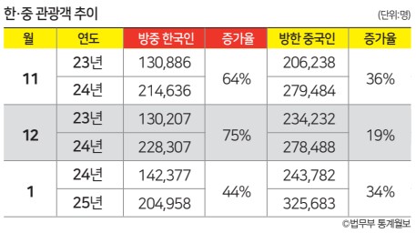 에디터 사진